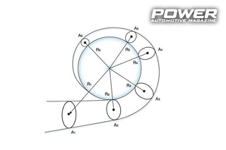 Know How: Turbo Part VII